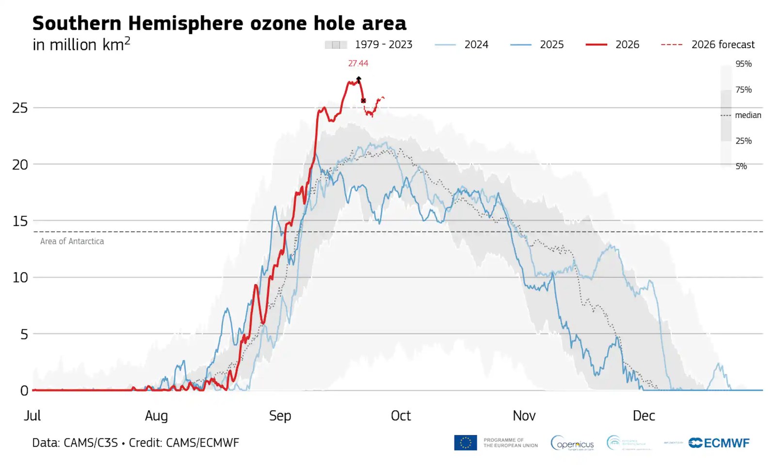 A map of the 2026 Antarctic ozone hole.