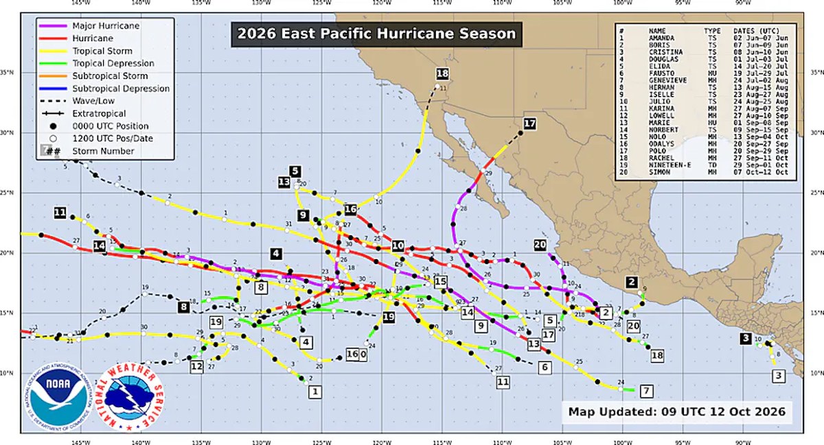A map shows storm tracks, including Rachel crossing the Baja Peninsula and entering California.