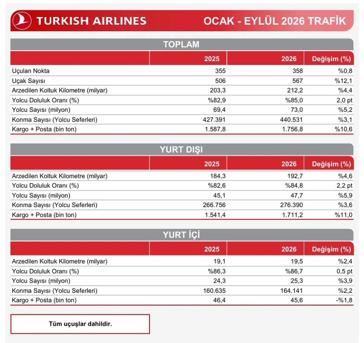 THY x Ocak - Eylül 2026
