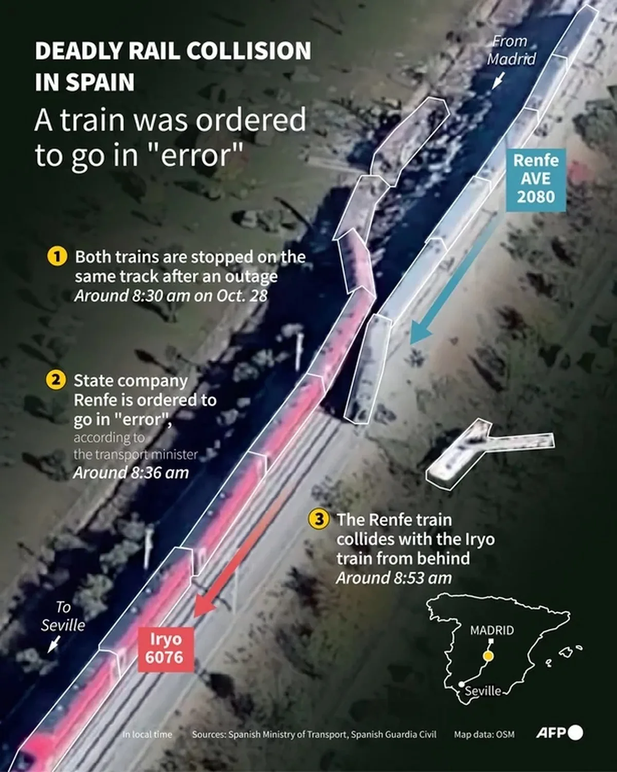 Infographic showing the deadly rail collision in Spain